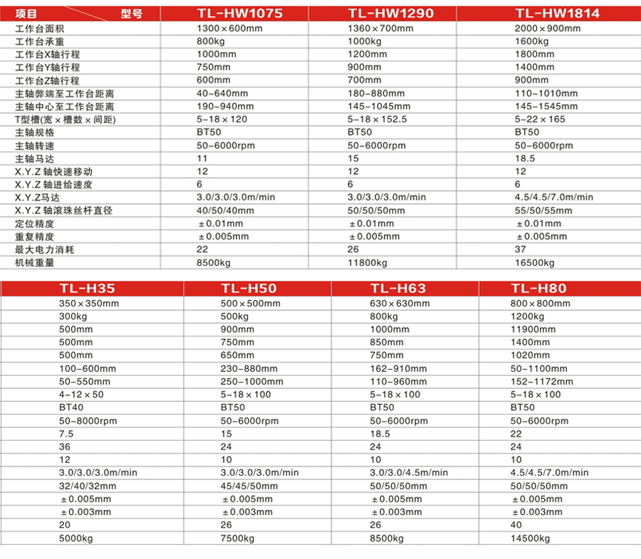 H 系列卧式加工(gōng)中心系列(liè)